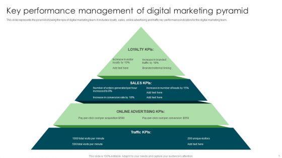 Performance Management Pyramid Ppt PowerPoint Presentation Complete With Slides