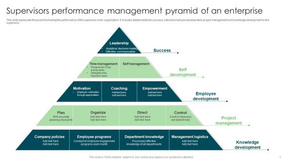 Performance Management Pyramid Ppt PowerPoint Presentation Complete With Slides