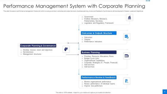 Performance Management System Ppt PowerPoint Presentation Complete Deck With Slides