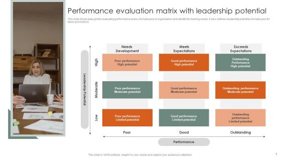 Performance Matrix Ppt PowerPoint Presentation Complete Deck With Slides