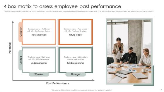 Performance Matrix Ppt PowerPoint Presentation Complete Deck With Slides
