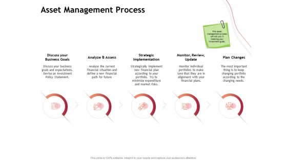 Performance Measuement Of Infrastructure Project Asset Management Process Guidelines PDF