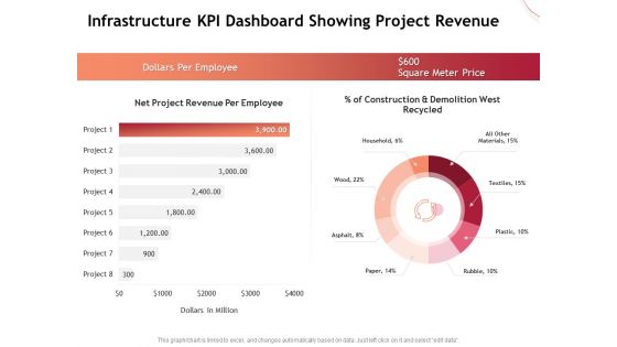Performance Measuement Of Infrastructure Project Infrastructure KPI Dashboard Showing Project Revenue Brochure PDF Performance Measuement Of Infrastructure Project Infrastructure KPI Dashboard Showing Project Revenue Brochure PDF