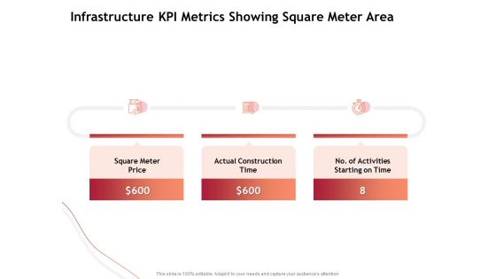 Performance Measuement Of Infrastructure Project Infrastructure KPI Metrics Showing Square Meter Area Download PDF