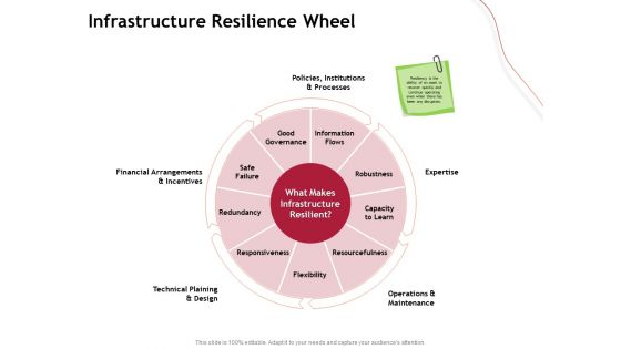 Performance Measuement Of Infrastructure Project Infrastructure Resilience Wheel Summary PDF Performance Measuement Of Infrastructure Project Infrastructure Resilience Wheel Summary PDF