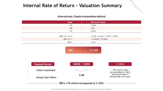 Performance Measuement Of Infrastructure Project Internal Rate Of Return Valuation Summary Sample PDF