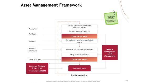 Performance Measuement Of Infrastructure Project Ppt PowerPoint Presentation Complete Deck With Slides