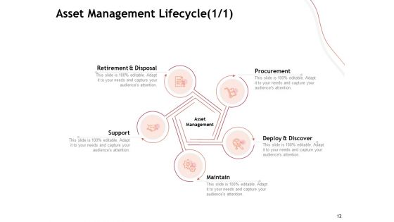 Performance Measuement Of Infrastructure Project Ppt PowerPoint Presentation Complete Deck With Slides