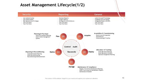 Performance Measuement Of Infrastructure Project Ppt PowerPoint Presentation Complete Deck With Slides