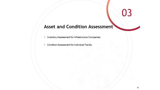 Performance Measuement Of Infrastructure Project Ppt PowerPoint Presentation Complete Deck With Slides