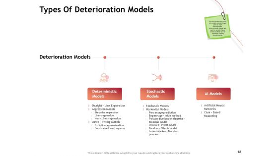 Performance Measuement Of Infrastructure Project Ppt PowerPoint Presentation Complete Deck With Slides