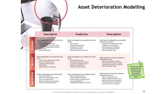 Performance Measuement Of Infrastructure Project Ppt PowerPoint Presentation Complete Deck With Slides