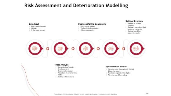 Performance Measuement Of Infrastructure Project Ppt PowerPoint Presentation Complete Deck With Slides