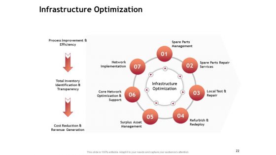 Performance Measuement Of Infrastructure Project Ppt PowerPoint Presentation Complete Deck With Slides