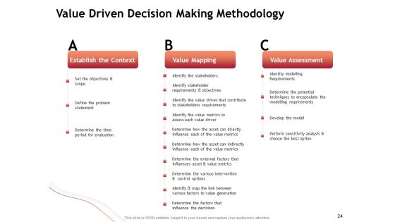 Performance Measuement Of Infrastructure Project Ppt PowerPoint Presentation Complete Deck With Slides