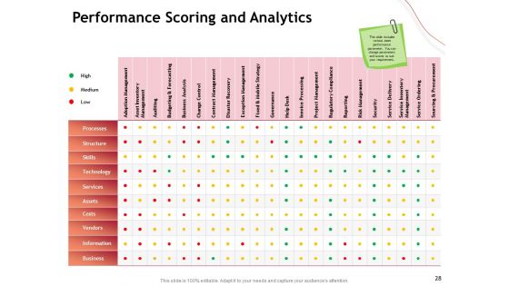 Performance Measuement Of Infrastructure Project Ppt PowerPoint Presentation Complete Deck With Slides