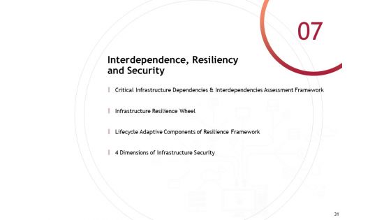 Performance Measuement Of Infrastructure Project Ppt PowerPoint Presentation Complete Deck With Slides