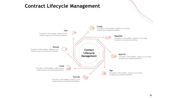 Performance Measuement Of Infrastructure Project Ppt PowerPoint Presentation Complete Deck With Slides