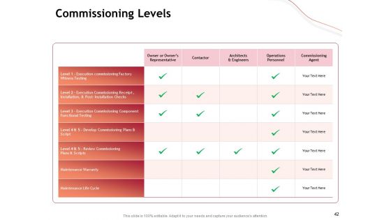 Performance Measuement Of Infrastructure Project Ppt PowerPoint Presentation Complete Deck With Slides