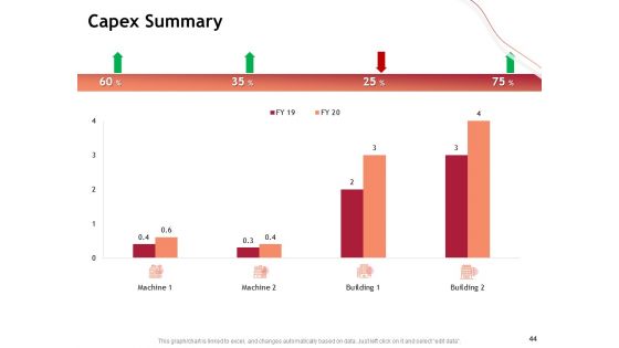 Performance Measuement Of Infrastructure Project Ppt PowerPoint Presentation Complete Deck With Slides