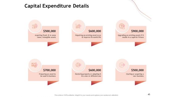Performance Measuement Of Infrastructure Project Ppt PowerPoint Presentation Complete Deck With Slides