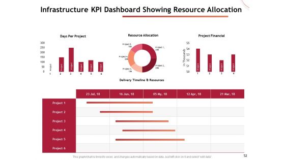 Performance Measuement Of Infrastructure Project Ppt PowerPoint Presentation Complete Deck With Slides