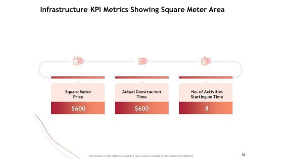 Performance Measuement Of Infrastructure Project Ppt PowerPoint Presentation Complete Deck With Slides
