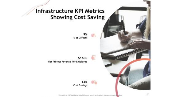 Performance Measuement Of Infrastructure Project Ppt PowerPoint Presentation Complete Deck With Slides