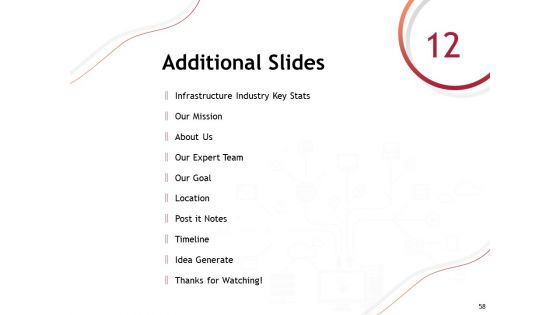 Performance Measuement Of Infrastructure Project Ppt PowerPoint Presentation Complete Deck With Slides