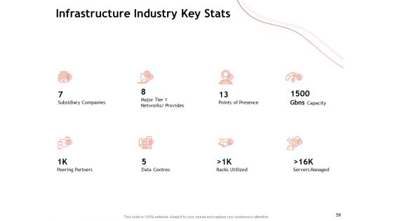 Performance Measuement Of Infrastructure Project Ppt PowerPoint Presentation Complete Deck With Slides