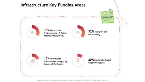 Performance Measuement Of Infrastructure Project Ppt PowerPoint Presentation Complete Deck With Slides