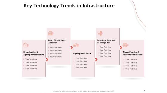 Performance Measuement Of Infrastructure Project Ppt PowerPoint Presentation Complete Deck With Slides