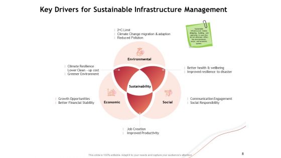Performance Measuement Of Infrastructure Project Ppt PowerPoint Presentation Complete Deck With Slides