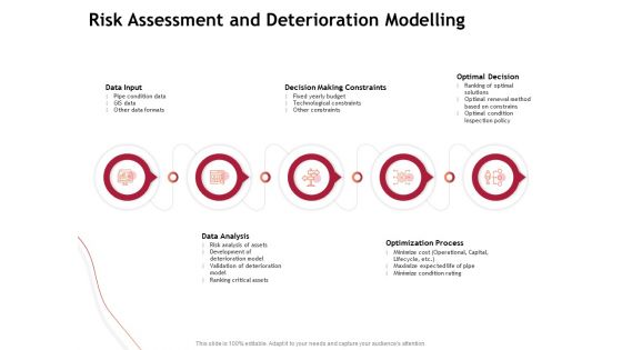 Performance Measuement Of Infrastructure Project Risk Assessment And Deterioration Modelling Formats PDF