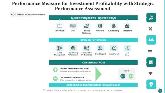 Performance Measure For Investment Profitability Idea Generation Ppt PowerPoint Presentation Complete Deck With Slides