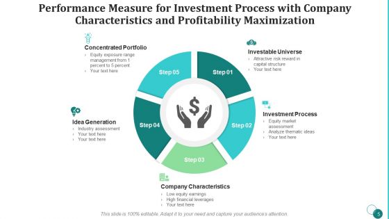 Performance Measure For Investment Profitability Idea Generation Ppt PowerPoint Presentation Complete Deck With Slides