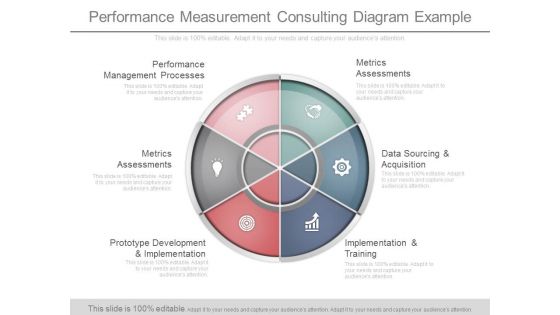 Performance Measurement Consulting Diagram Example