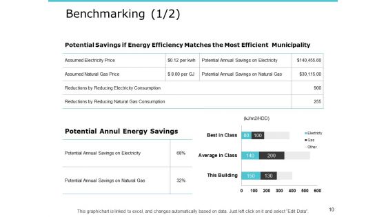 Performance Measurement In Energy Sector Ppt PowerPoint Presentation Complete Deck With Slides