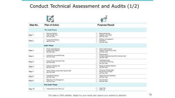 Performance Measurement In Energy Sector Ppt PowerPoint Presentation Complete Deck With Slides
