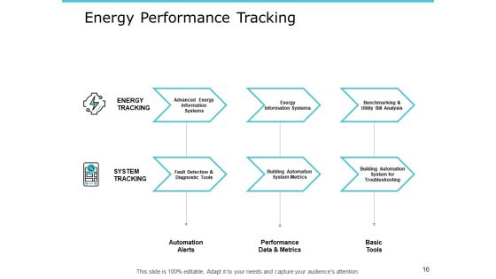 Performance Measurement In Energy Sector Ppt PowerPoint Presentation Complete Deck With Slides