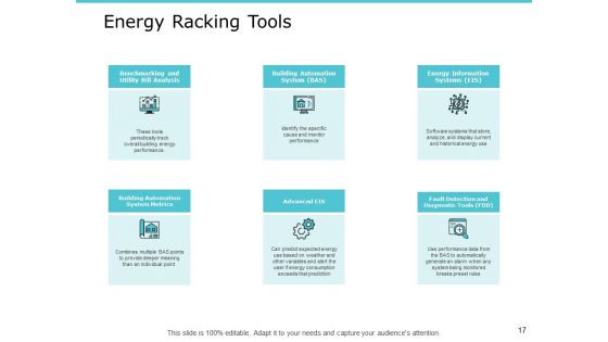 Performance Measurement In Energy Sector Ppt PowerPoint Presentation Complete Deck With Slides
