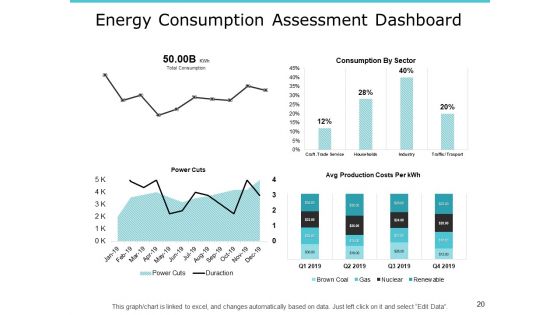 Performance Measurement In Energy Sector Ppt PowerPoint Presentation Complete Deck With Slides