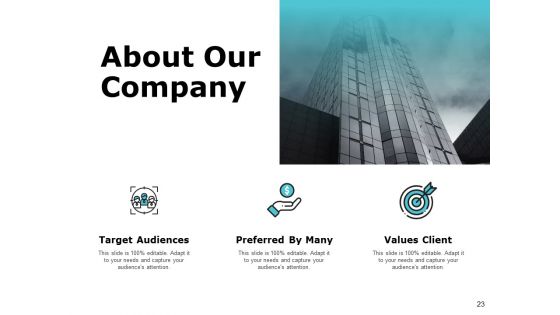 Performance Measurement In Energy Sector Ppt PowerPoint Presentation Complete Deck With Slides