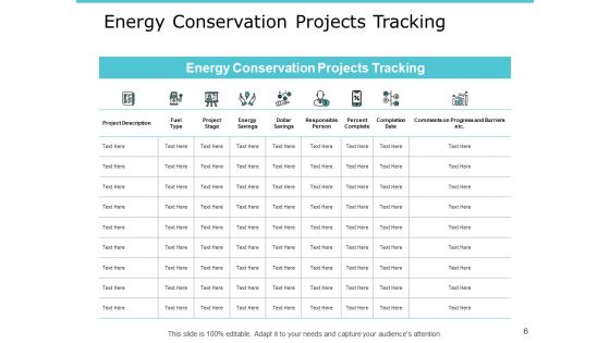 Performance Measurement In Energy Sector Ppt PowerPoint Presentation Complete Deck With Slides
