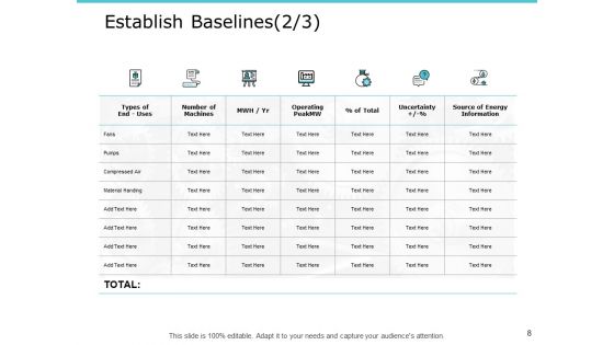 Performance Measurement In Energy Sector Ppt PowerPoint Presentation Complete Deck With Slides
