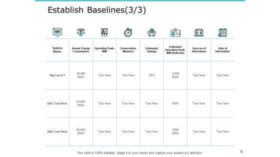 Performance Measurement In Energy Sector Ppt PowerPoint Presentation Complete Deck With Slides