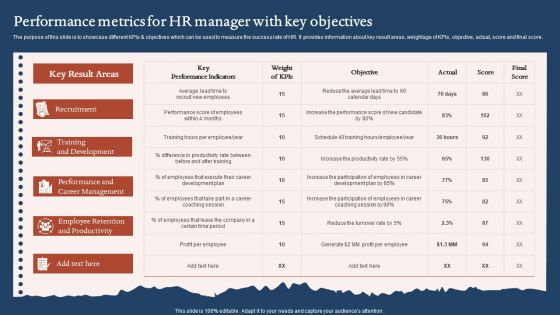 Performance Metrics For HR Manager With Key Objectives Demonstration PDF Performance Metrics For HR Manager With Key Objectives Demonstration PDF