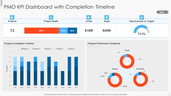 Performance Metrics For Project Management Office Ppt PowerPoint Presentation Complete Deck With Slides