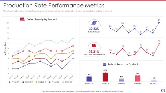 Performance Metrics Ppt PowerPoint Presentation Complete Deck With Slides