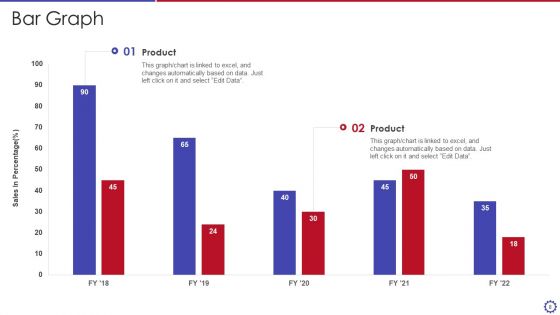 Performance Metrics Ppt PowerPoint Presentation Complete Deck With Slides